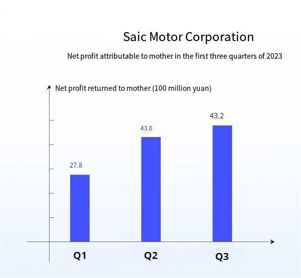 SAIC Releases Third Quarter 2023 Report - mgtitan