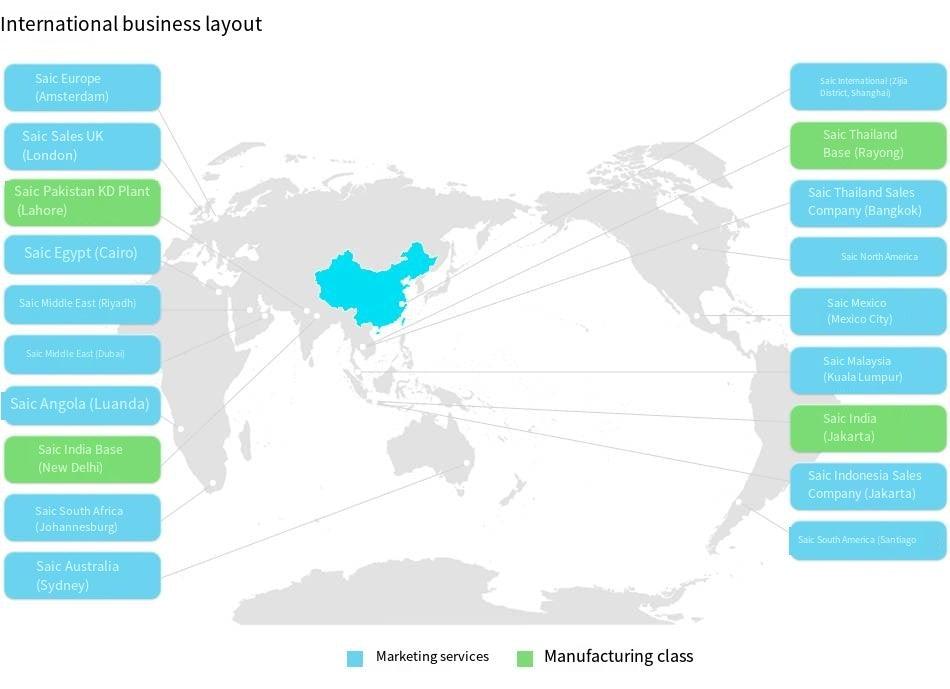 SAIC's Global Business Layout - mgtitan